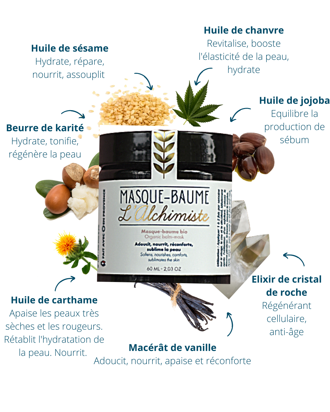 Masque visage nourrissant et hydratant bio - L’Alchimiste