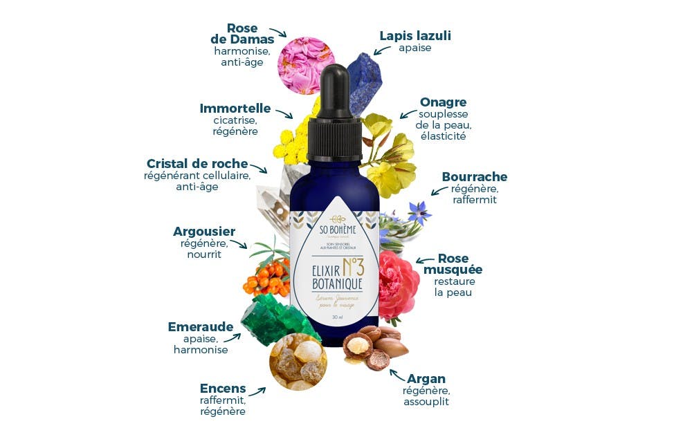 Elixir botanique N°3 jouvence anti-âge visage